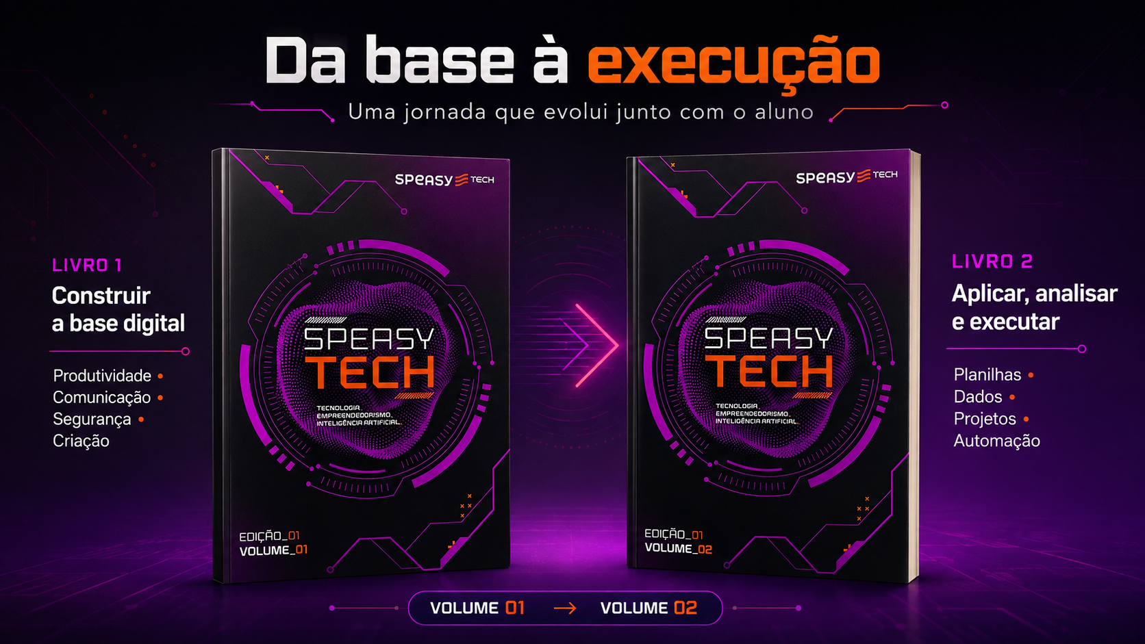 Livros 1 e 2 do SPEASY Tech mostrando a progressão da base digital para aplicação, análise e execução.